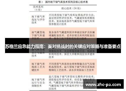 苏格兰应急能力指南：面对挑战时的关键应对策略与准备要点