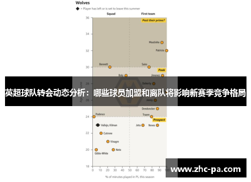 英超球队转会动态分析:哪些球员加盟和离队将影响新赛季竞争格局 英超球队转会动态分析:哪些球员加盟和离队将影响新赛季竞争格局