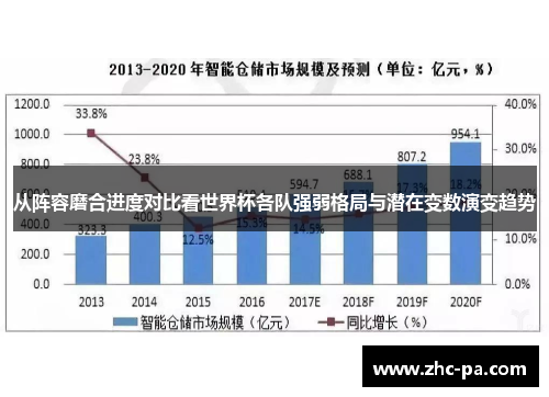从阵容磨合进度对比看世界杯各队强弱格局与潜在变数演变趋势 从阵容磨合进度对比看世界杯各队强弱格局与潜在变数演变趋势