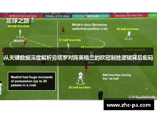 从关键数据深度解析劳塔罗对阵英格兰的欧冠制胜逻辑背后密码