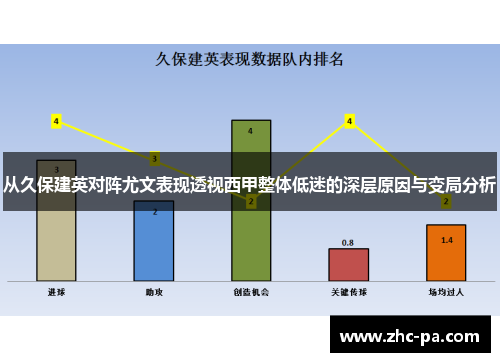 从久保建英对阵尤文表现透视西甲整体低迷的深层原因与变局分析