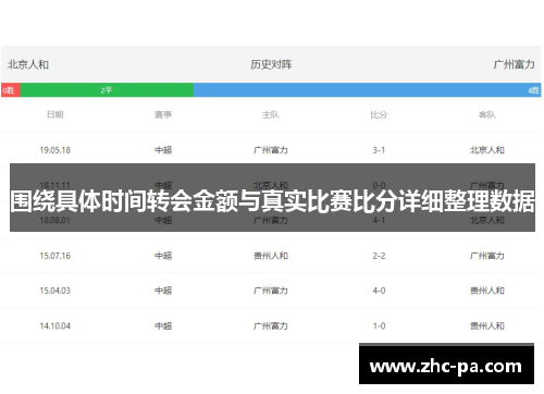 围绕具体时间转会金额与真实比赛比分详细整理数据 围绕具体时间转会金额与真实比赛比分详细整理数据