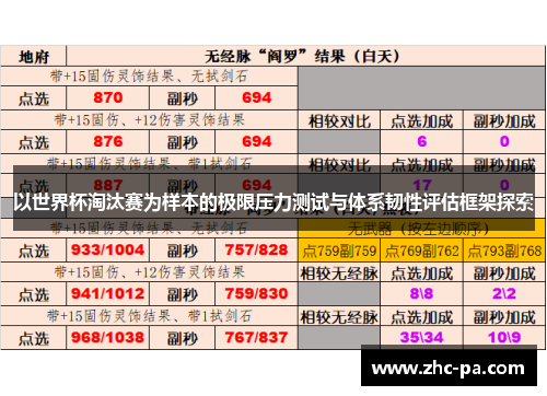 以世界杯淘汰赛为样本的极限压力测试与体系韧性评估框架探索 以世界杯淘汰赛为样本的极限压力测试与体系韧性评估框架探索