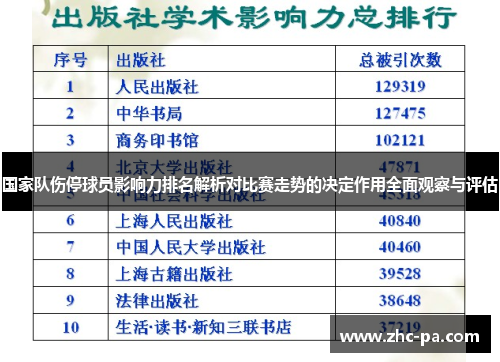 国家队伤停球员影响力排名解析对比赛走势的决定作用全面观察与评估 国家队伤停球员影响力排名解析对比赛走势的决定作用全面观察与评估