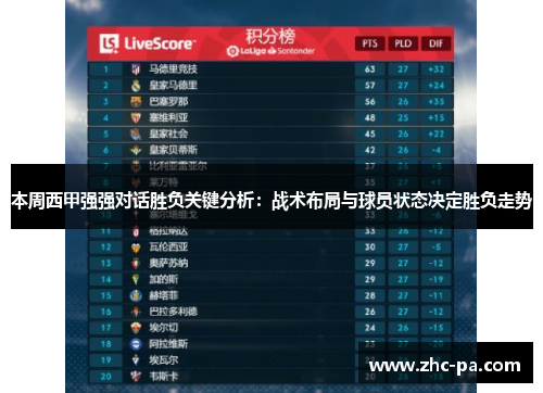 本周西甲强强对话胜负关键分析:战术布局与球员状态决定胜负走势 本周西甲强强对话胜负关键分析:战术布局与球员状态决定胜负走势