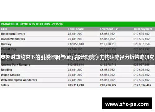 英超财政约束下的引援逻辑与俱乐部长期竞争力构建路径分析策略研究 英超财政约束下的引援逻辑与俱乐部长期竞争力构建路径分析策略研究